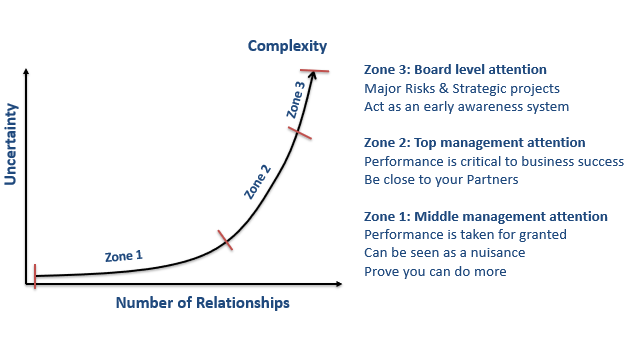 SlideShare cover: Complexity is a blessing for Purchasing